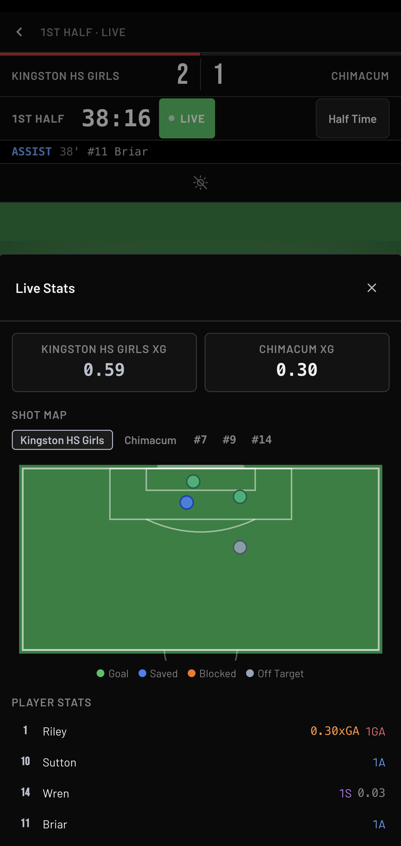 CoAtch live match stats on a phone with expected goals, a shot map and player stats